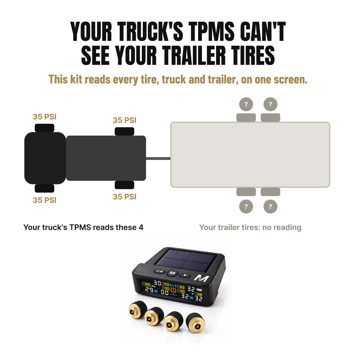TPMS Kit