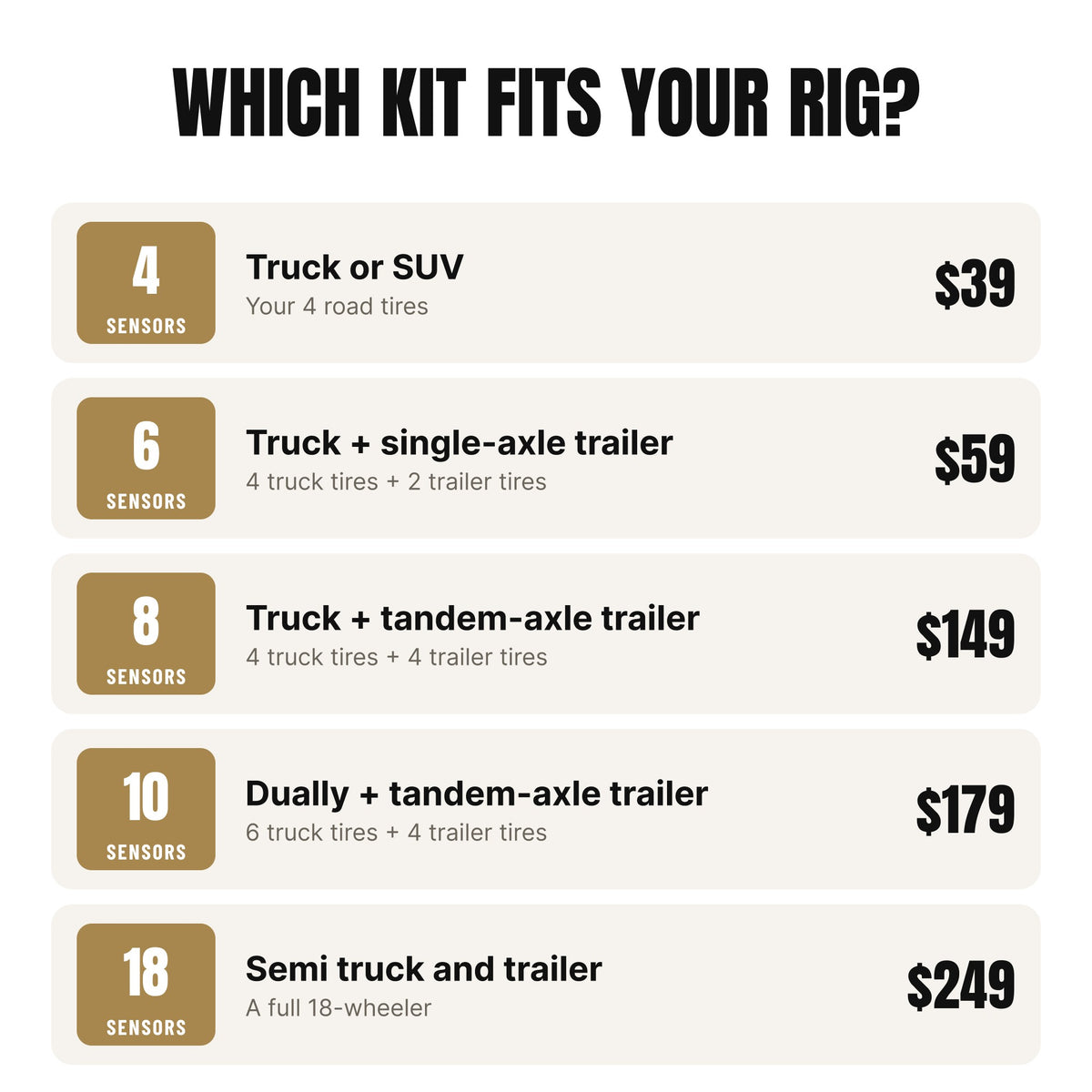 TPMS Kit