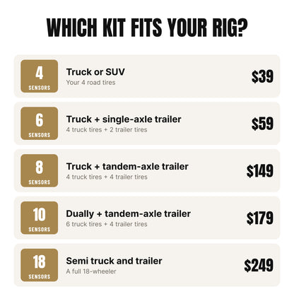 TPMS Kit