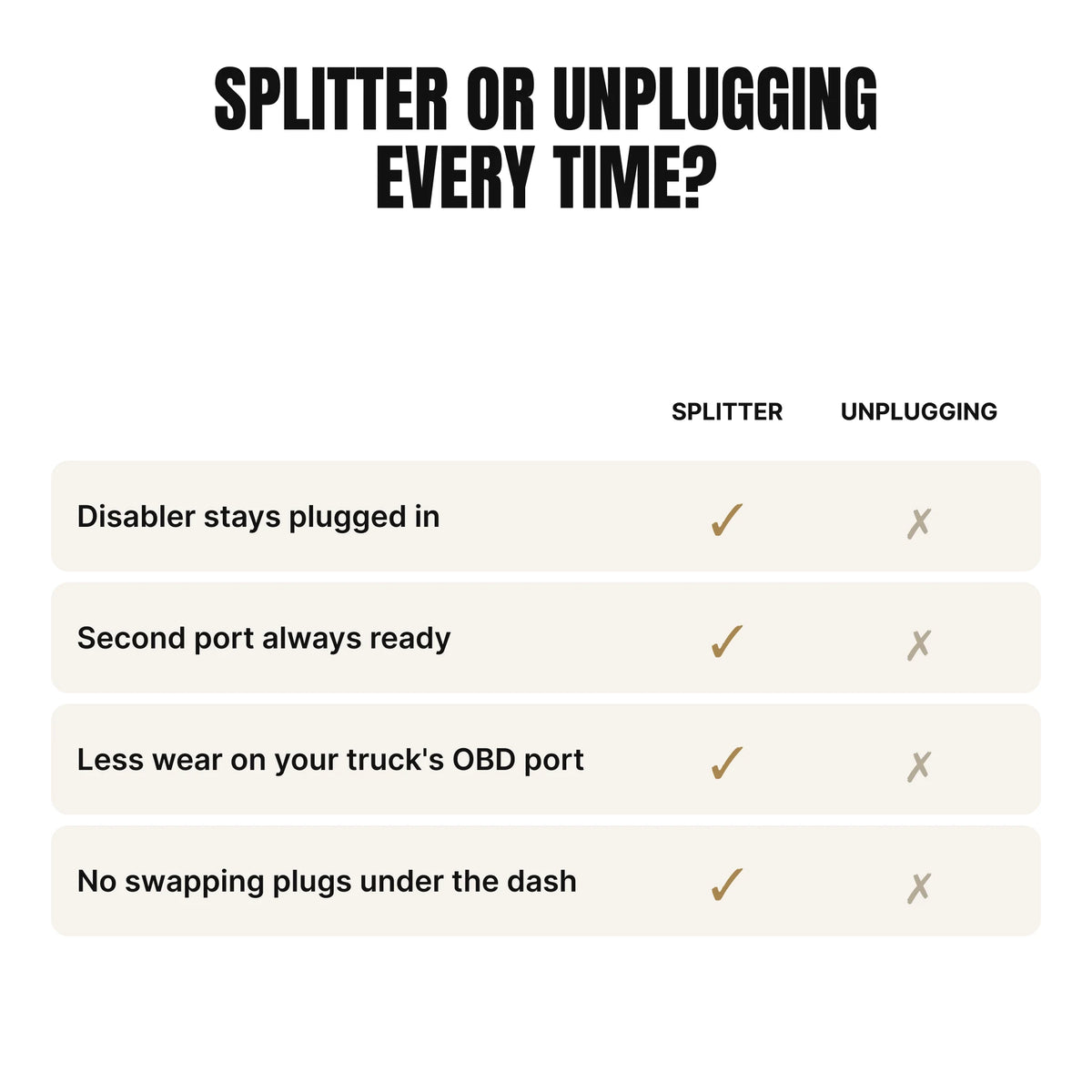 OBD splitter compared with unplugging the disabler every time