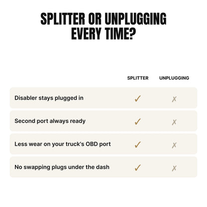 OBD splitter compared with unplugging the disabler every time