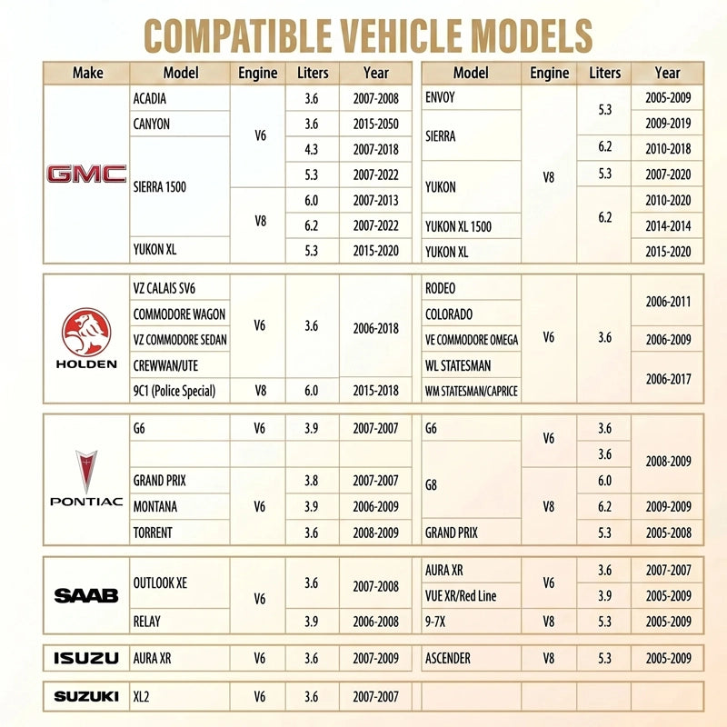 AFM/DFM Disabler