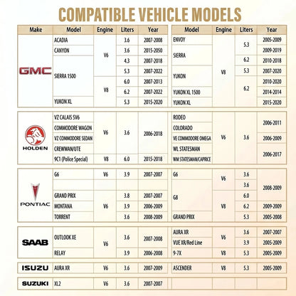 AFM/DFM Disabler