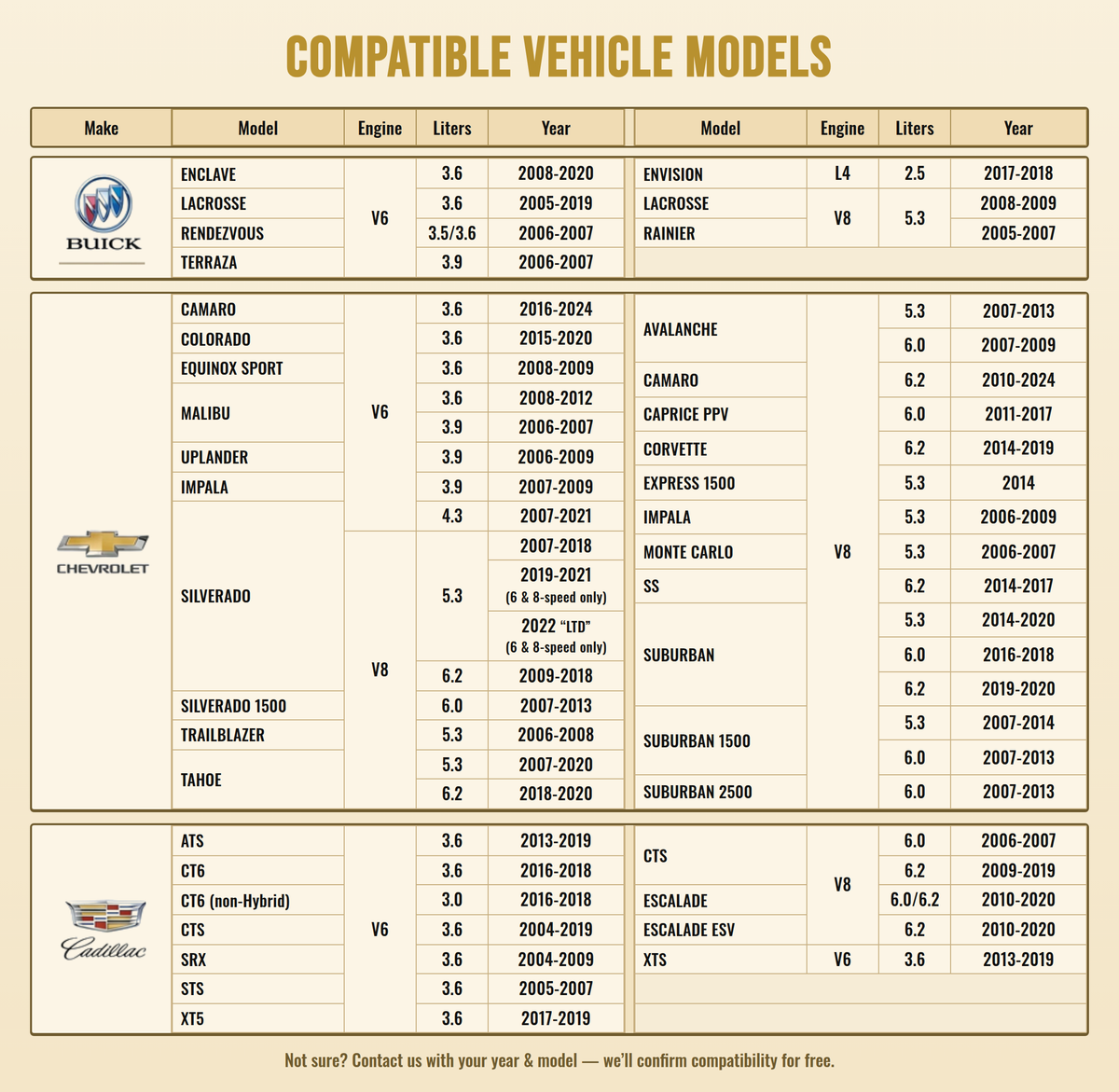 AFM/DFM Disabler