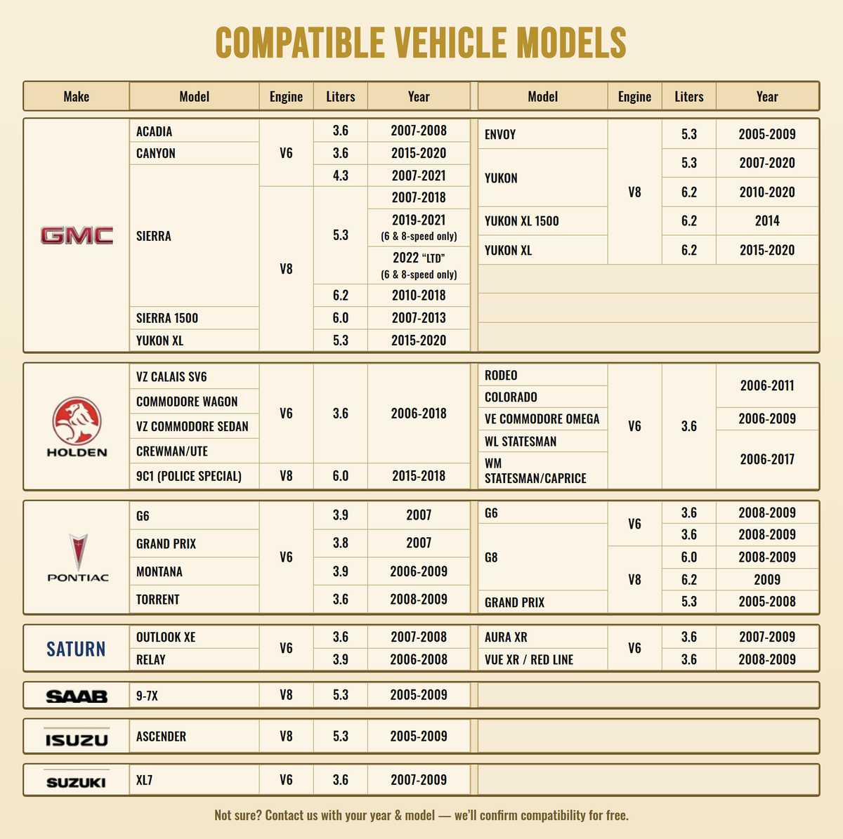 AFM/DFM Disabler