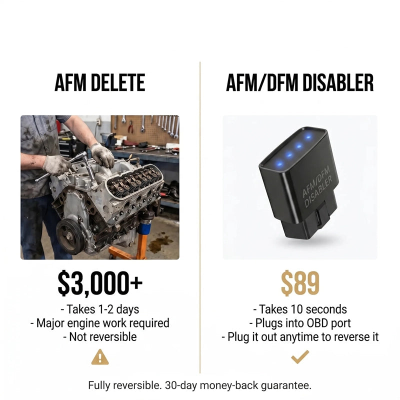 AFM/DFM Disabler