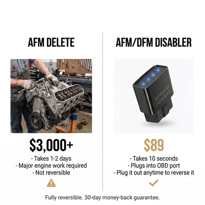 AFM/DFM Disabler